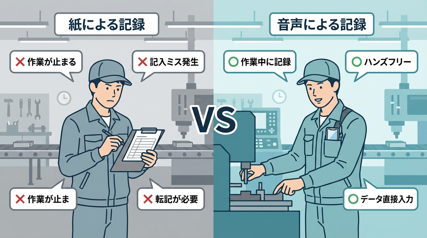 ながら記録によるOJT帳票デジタル化のイメージ