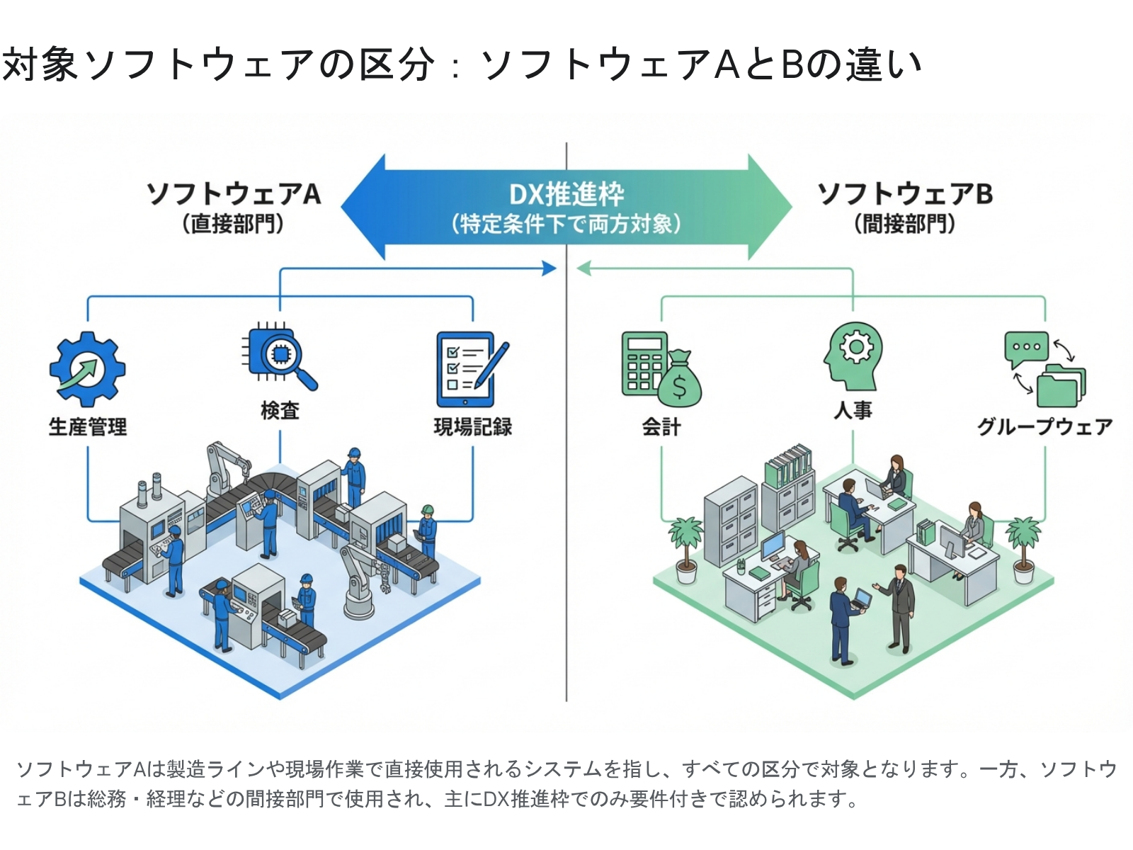 躍進的な事業推進のための設備投資支援事業｜ソフトウェア導入に活用する方法と申請のポイント